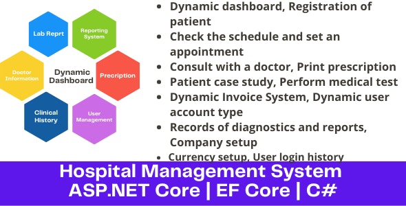 Hospital and Pharmacy Management System | ASP.NET Core | EF Core 1.0.9